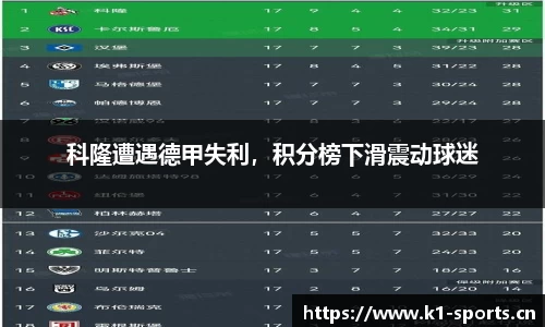 科隆遭遇德甲失利，积分榜下滑震动球迷