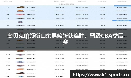 奥贝克帕领衔山东男篮斩获连胜，晋级CBA季后赛