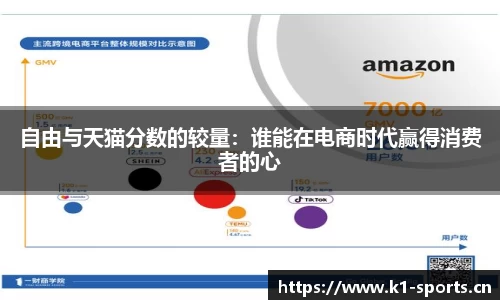 自由与天猫分数的较量：谁能在电商时代赢得消费者的心